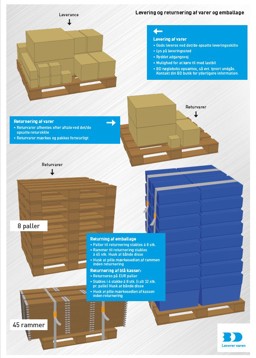 Front BD Returnering Af Varer 2023 A4